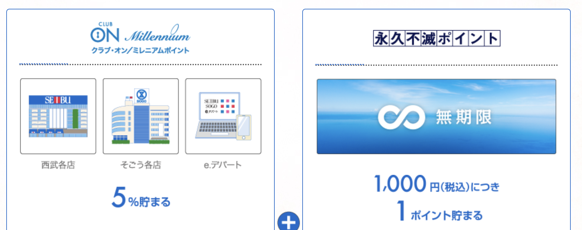 セゾンカードとクラブオン ミレニアムカードの違いは 年会費無料